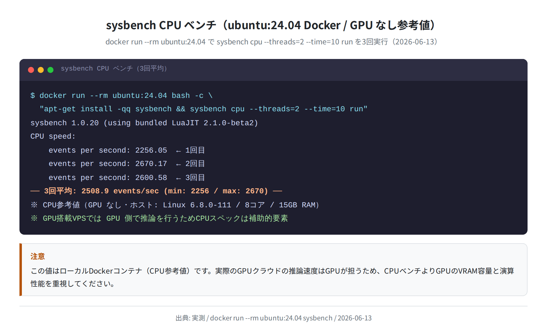 sysbench CPU ベンチ（ubuntu:24.04 Docker 実測）
