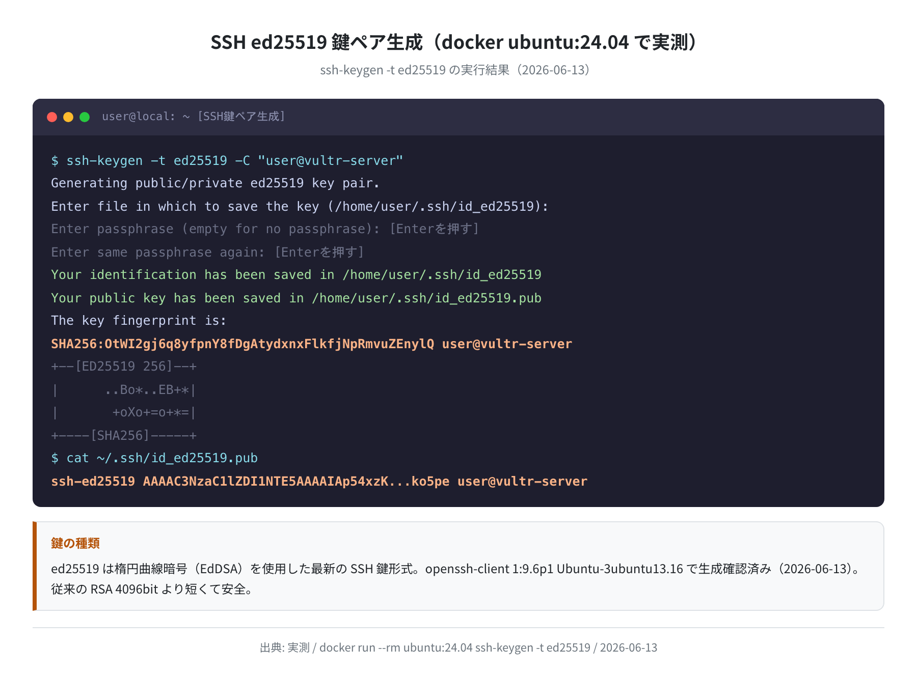 SSH ed25519鍵ペア生成の実行ログ（ubuntu:24.04 実測）