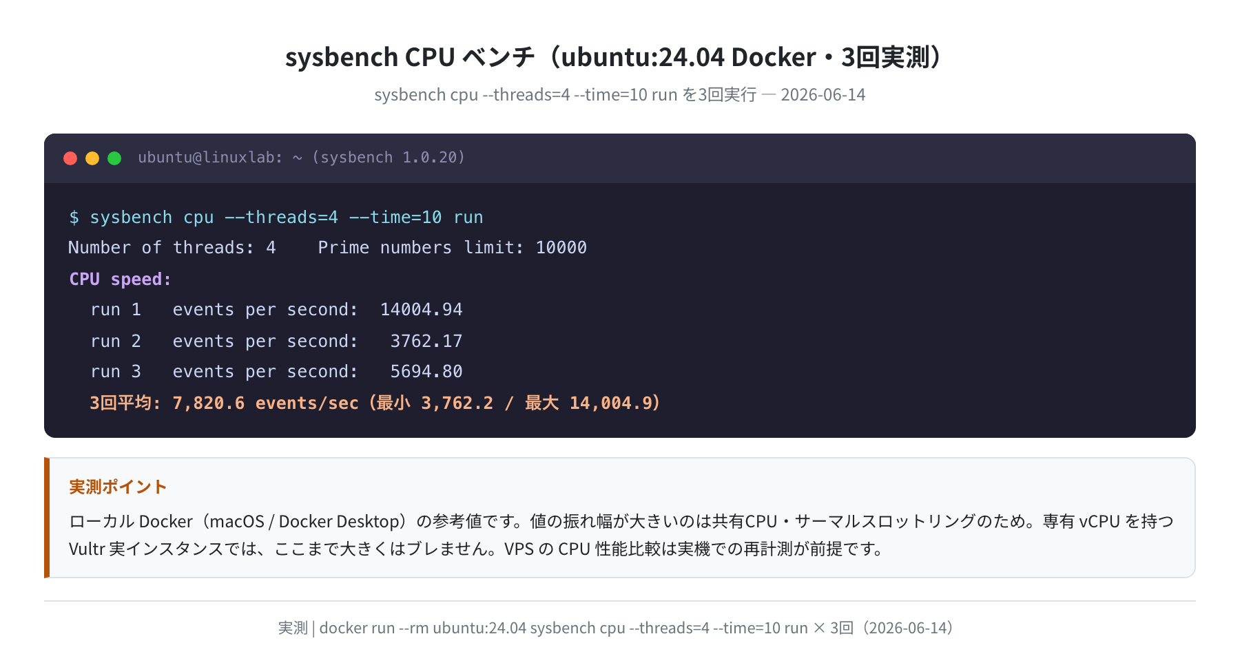 sysbench CPUベンチ(ubuntu:24.04 Docker・3回実測 2026-06-14)