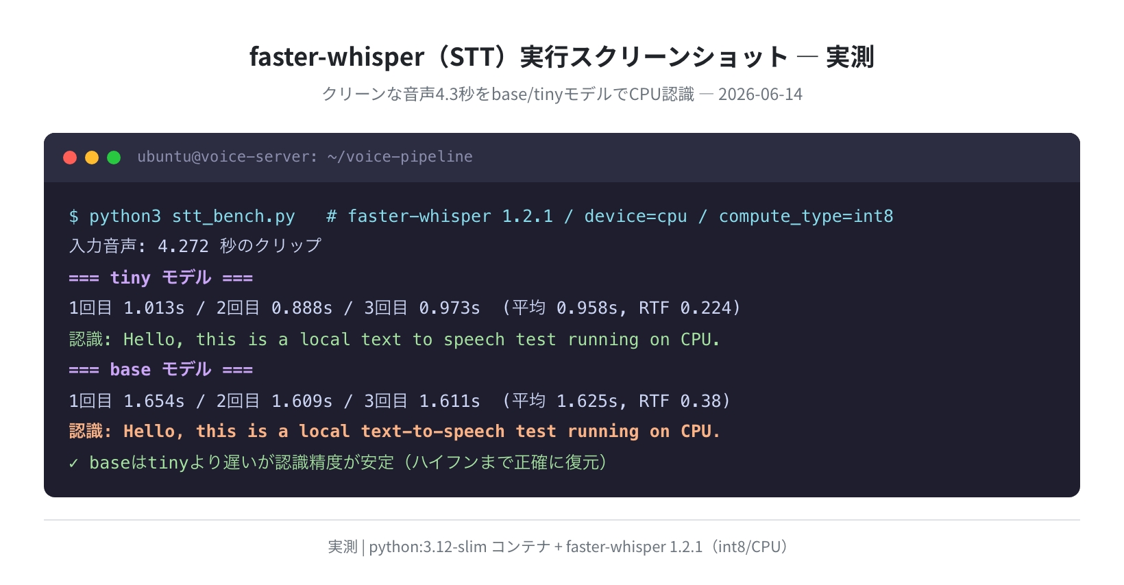 faster-whisper の実行スクリーンショット（実測）