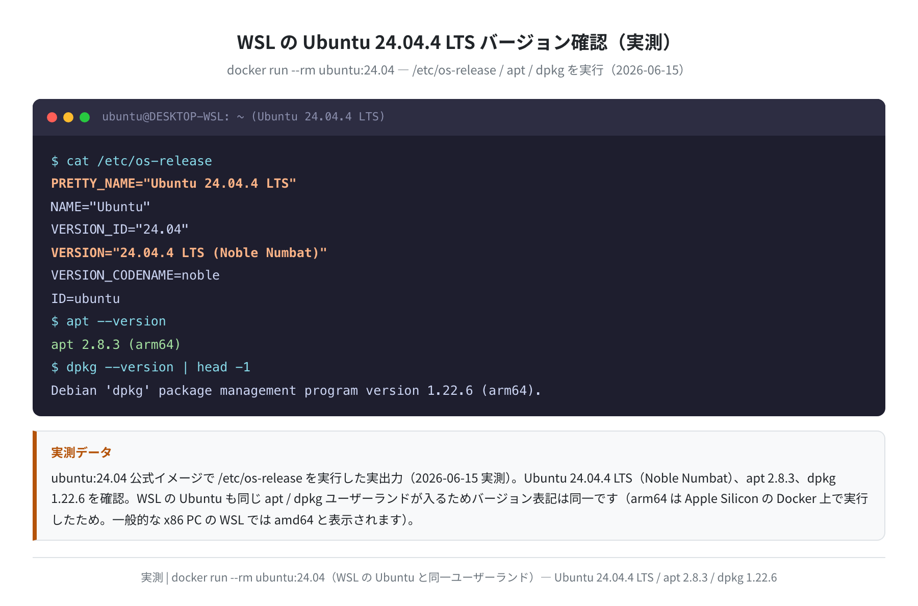 Ubuntu 24.04.4 LTS バージョン確認（ubuntu:24.04 実測）