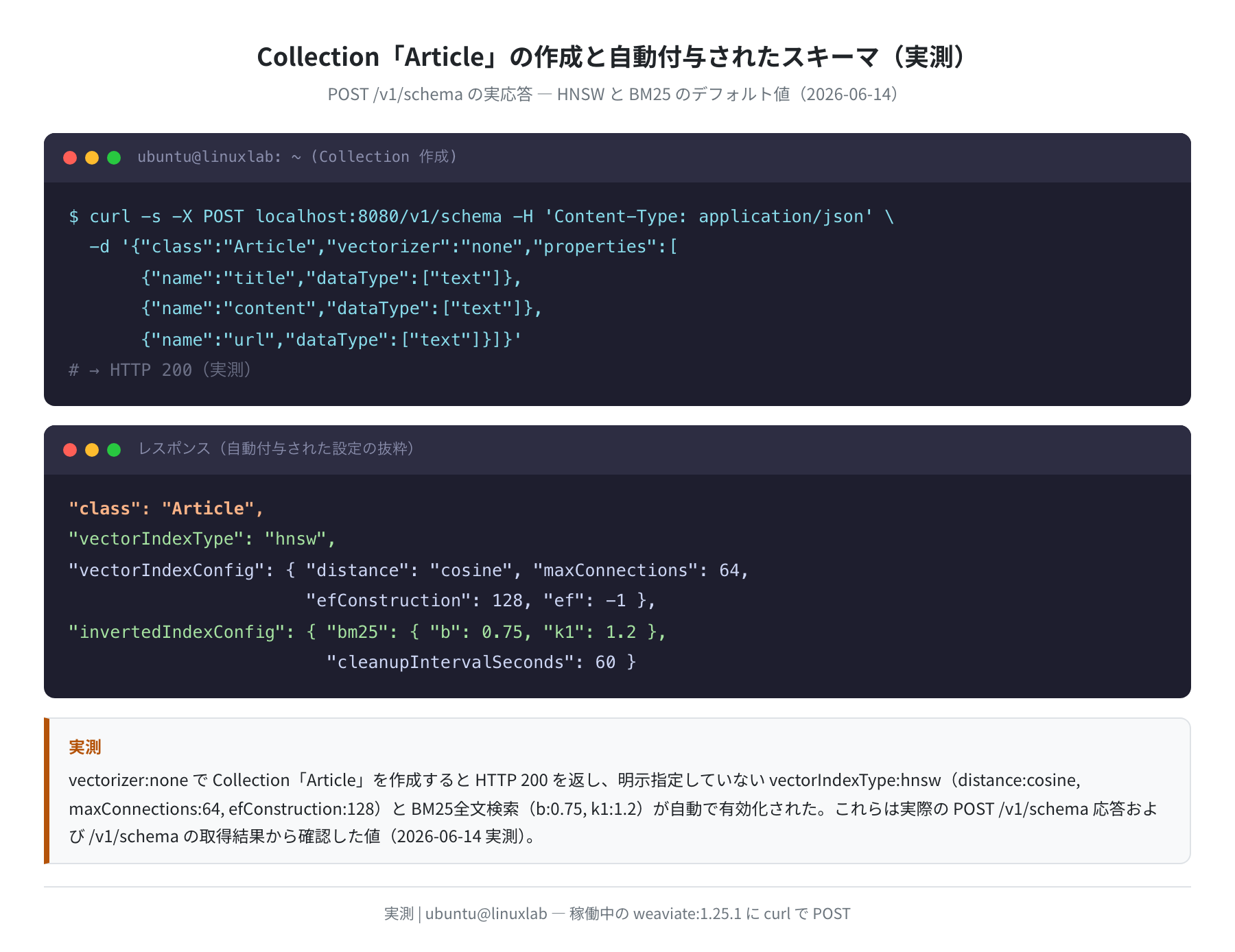 Collection作成とスキーマ確認(hnsw・BM25が自動有効・実測)