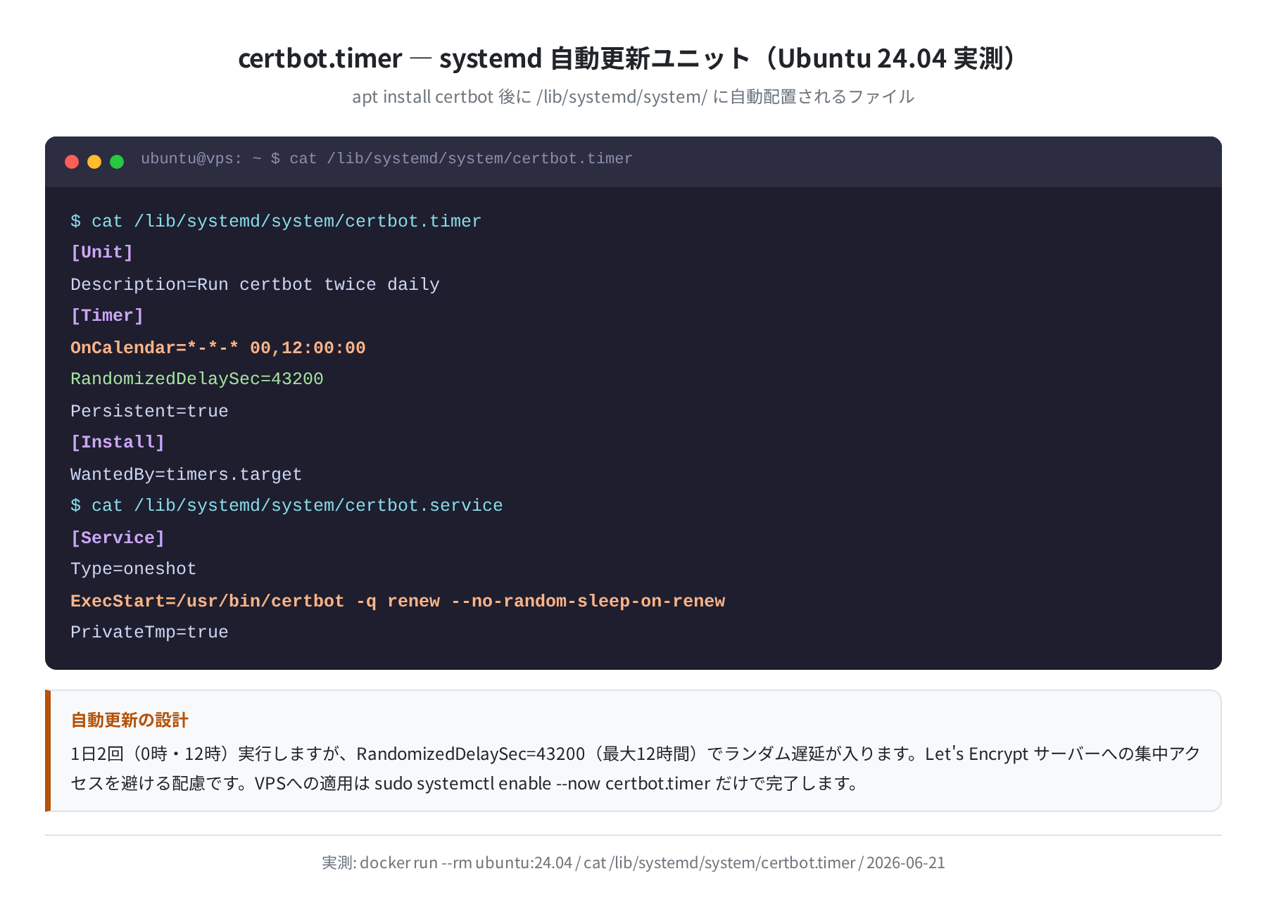 certbot.timer systemd ユニット（実測）