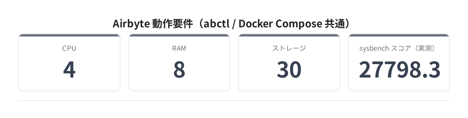 Airbyte動作要件(公式仕様 + sysbench実測スコア)