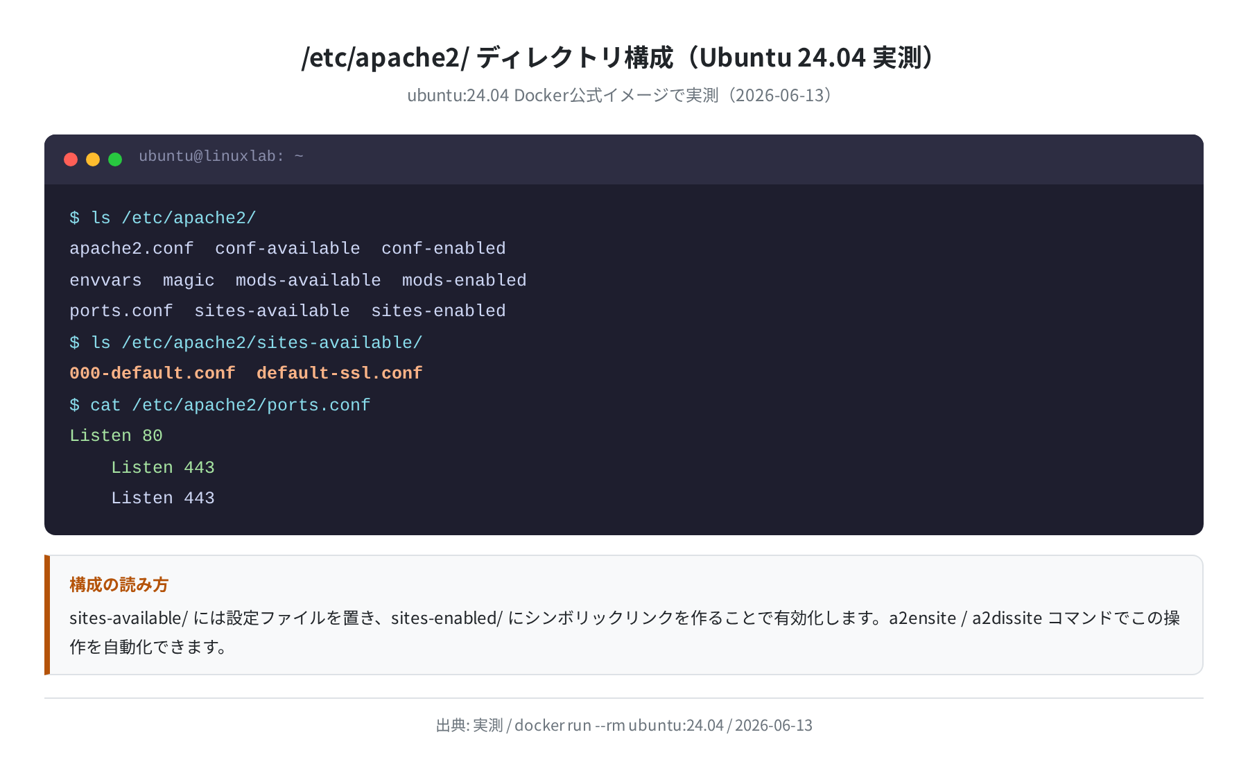 /etc/apache2/ ディレクトリ構成（Ubuntu 24.04 実測）