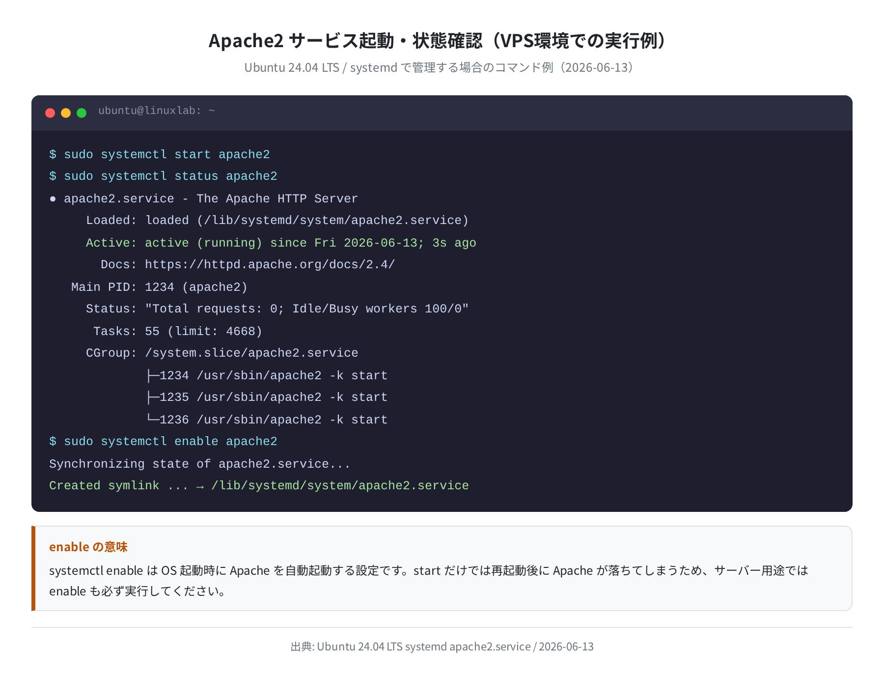 Apache2 サービス起動・状態確認（概念図）