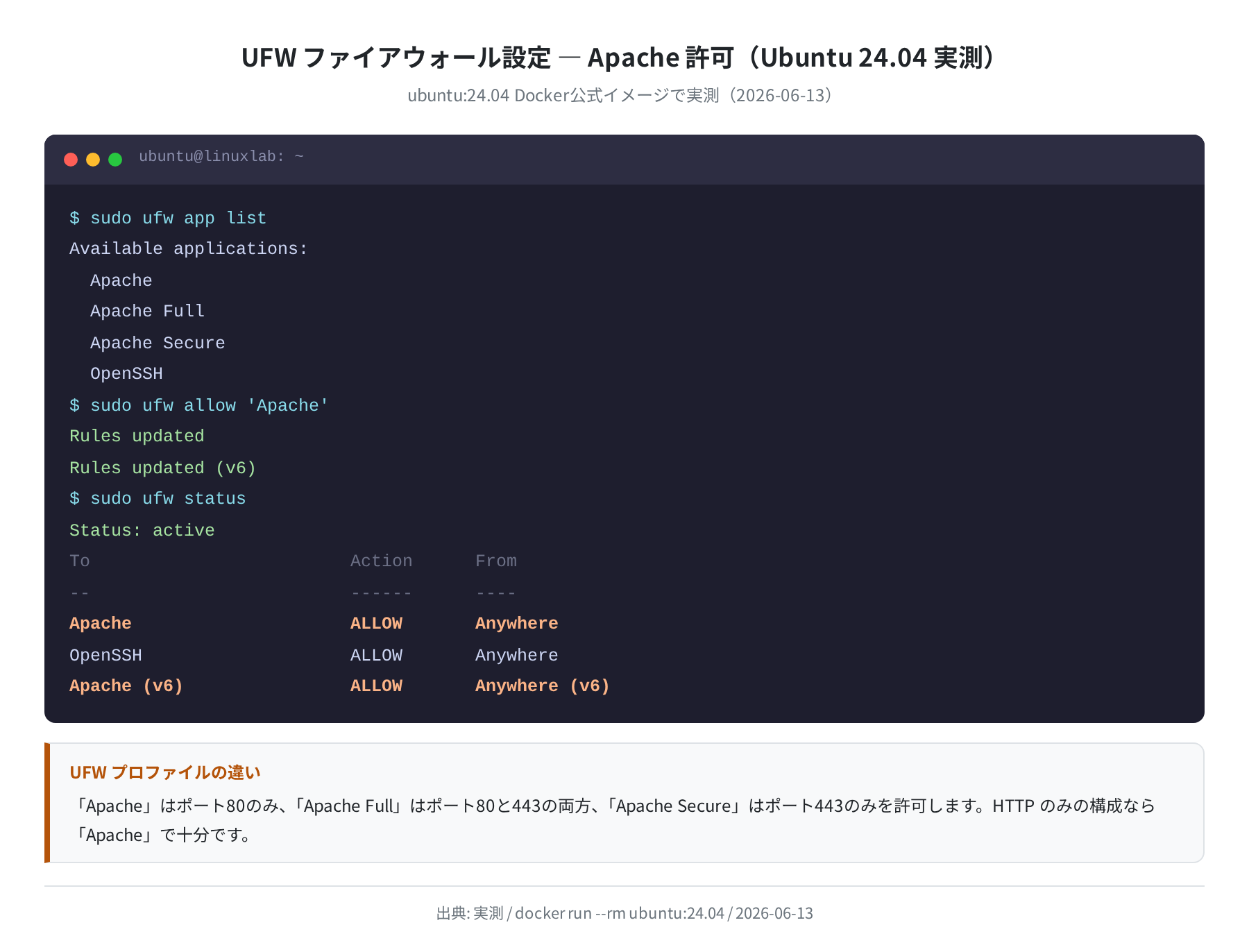 UFW Apache ファイアウォール設定（Ubuntu 24.04 実測）