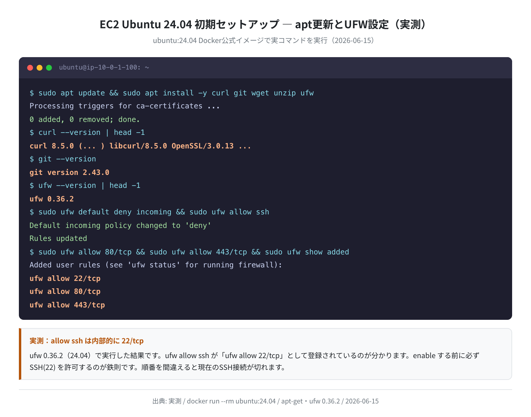 EC2 Ubuntu 初期セットアップ＋UFW設定（実測）