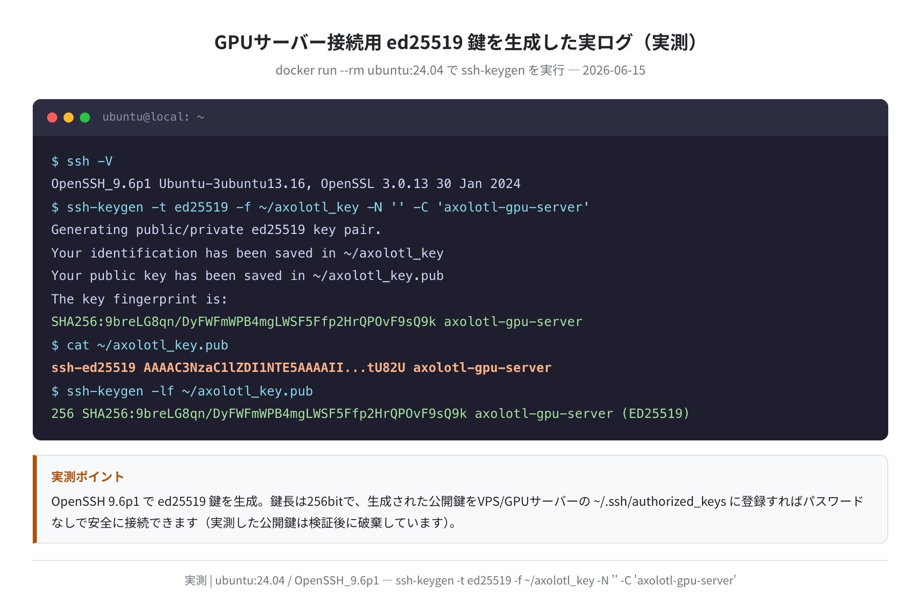 ed25519 鍵生成の実ログ（Ubuntu 24.04 / OpenSSH 9.6p1 実測）