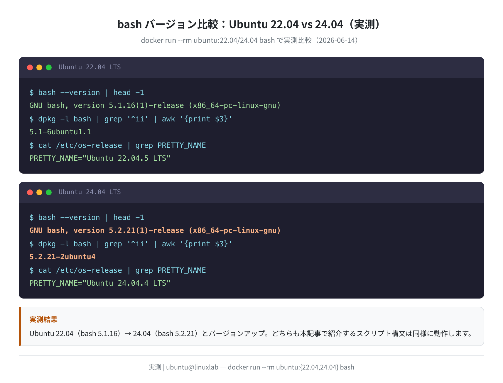 bash バージョン比較:Ubuntu 22.04 vs 24.04(実測)