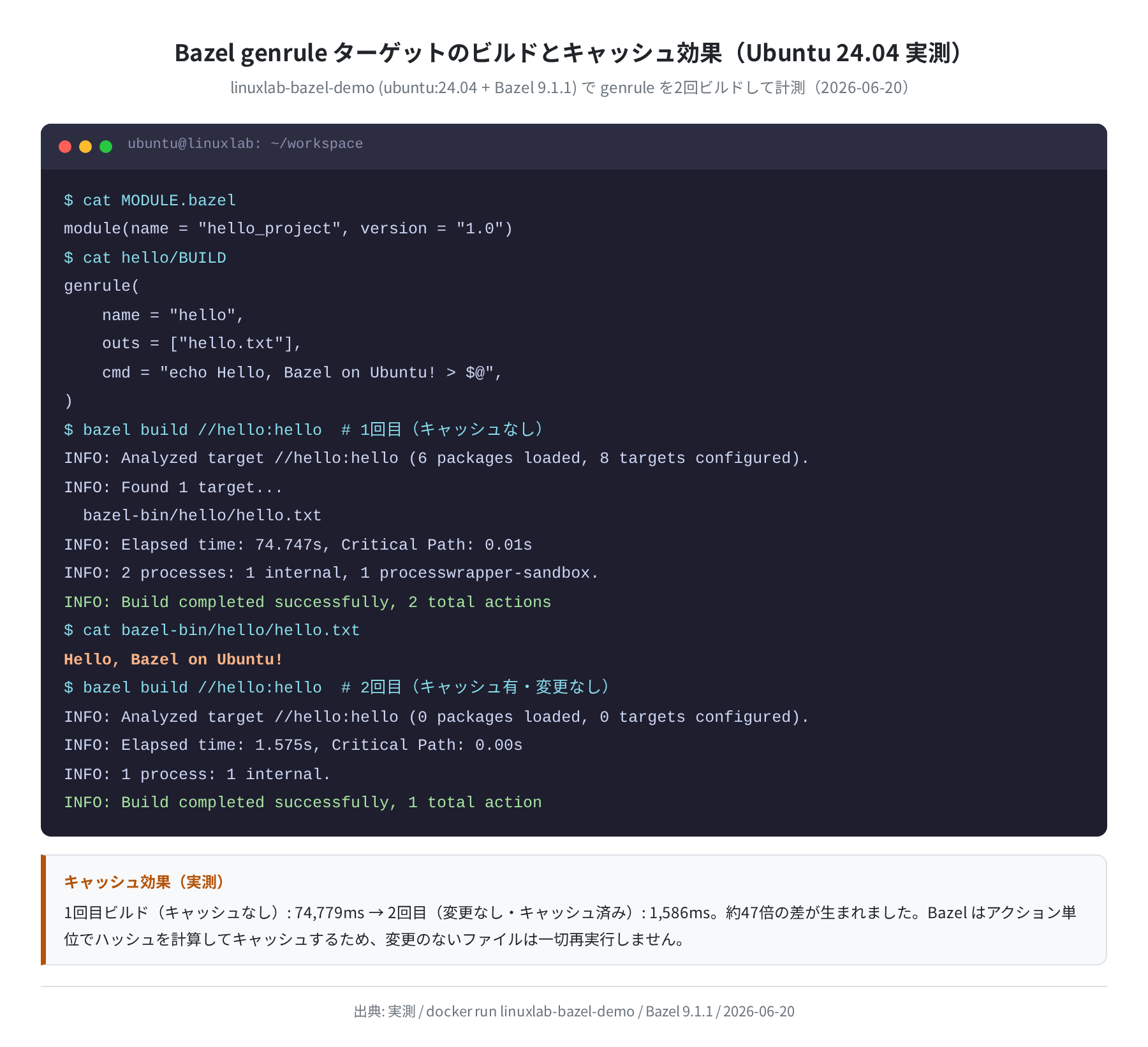Bazel genrule ビルドとキャッシュ効果（Ubuntu 24.04 実測）
