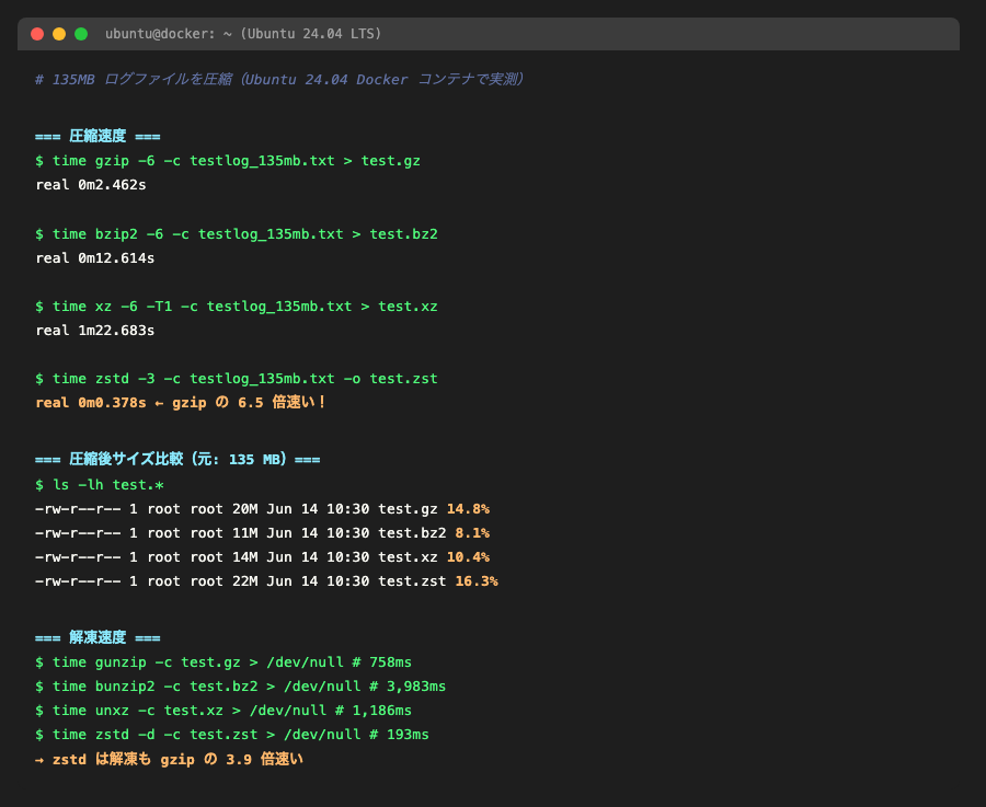 圧縮ベンチマーク実行結果(Ubuntu 24.04 Dockerコンテナ)