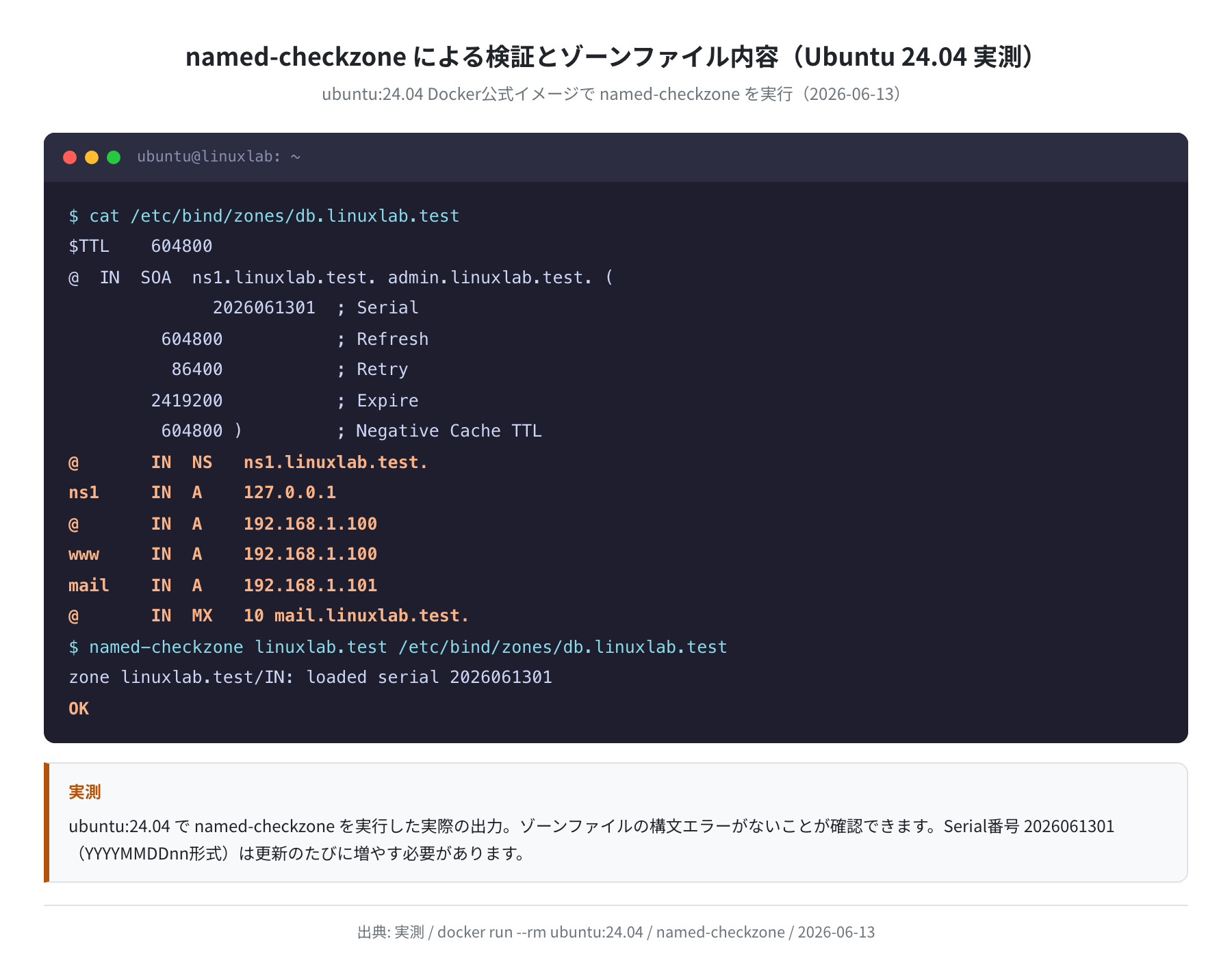 ゾーンファイル内容とnamed-checkzone実行結果(ubuntu:24.04 実測)