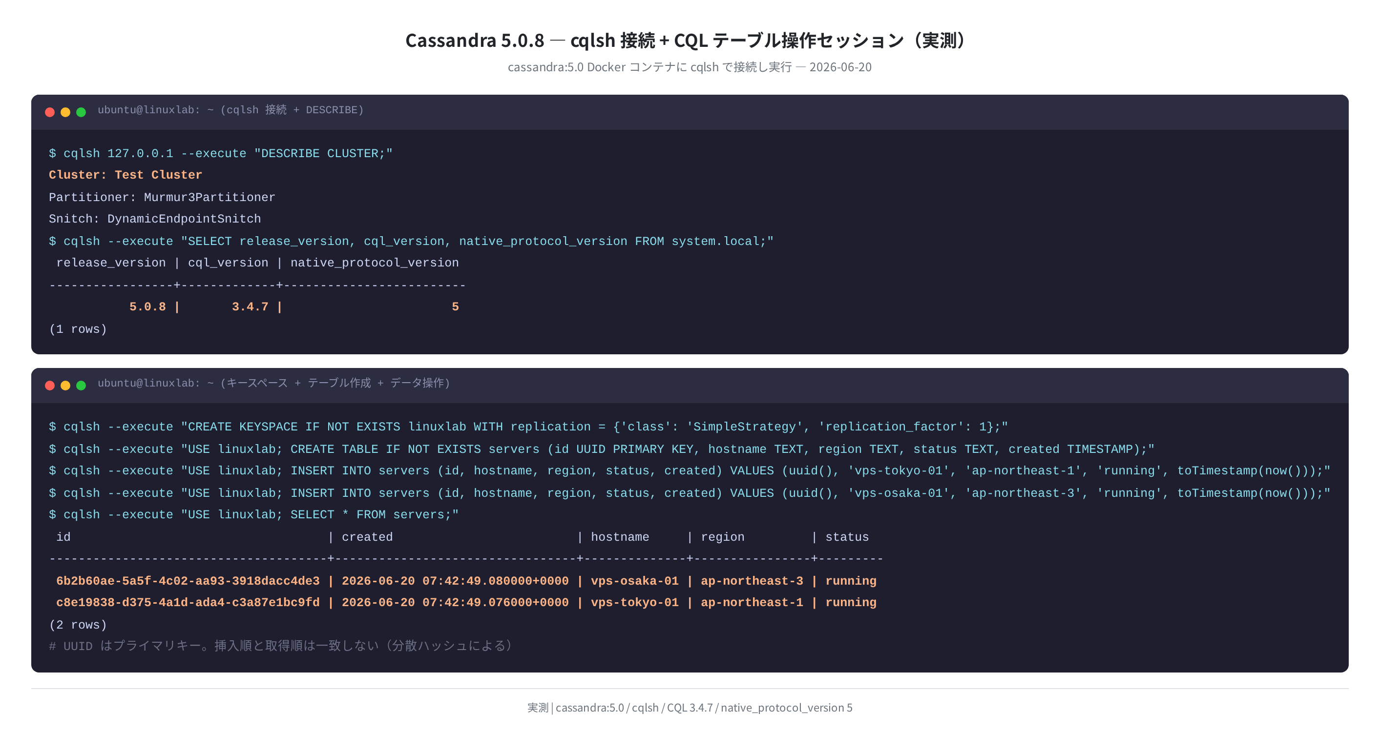 cqlsh 接続 + CQL でのデータ操作(Cassandra 5.0.8 実測)