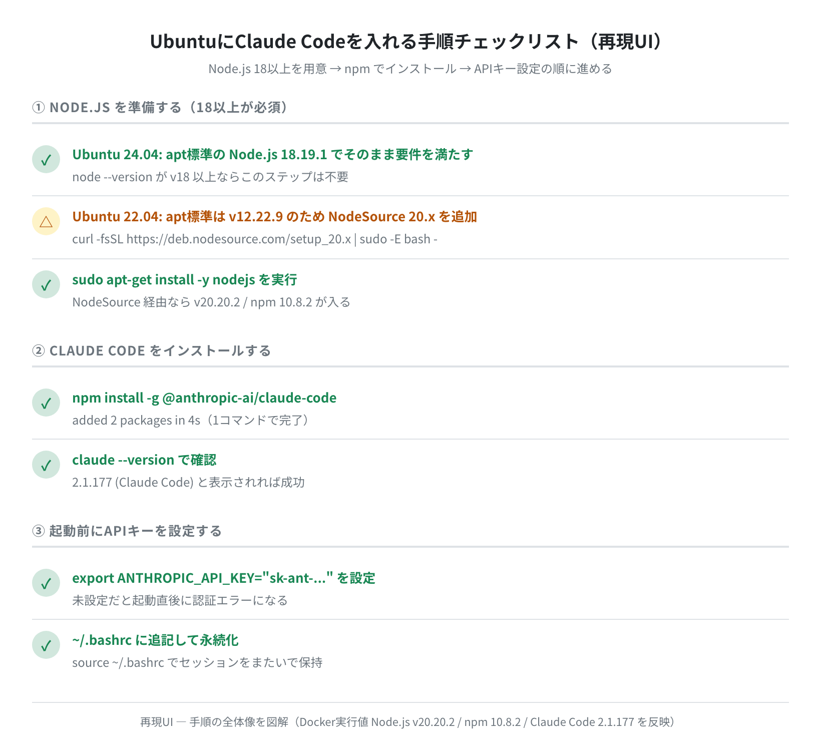 Claude Codeインストール手順全体フロー（再現UI）