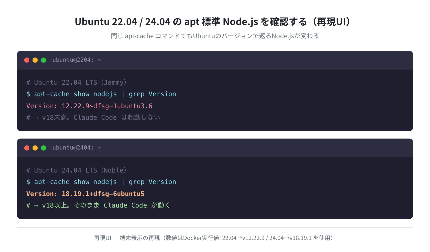 Ubuntu 22.04/24.04 Node.jsバージョン比較ターミナル（再現UI・数値はDocker実測値）