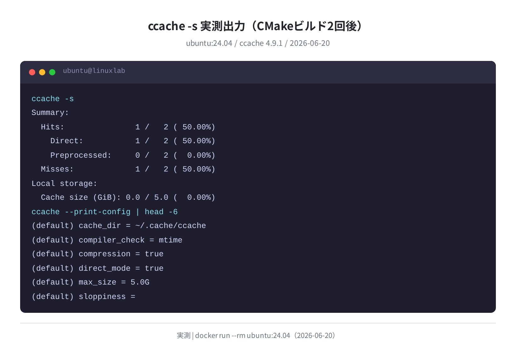 ccache -s 実測統計出力