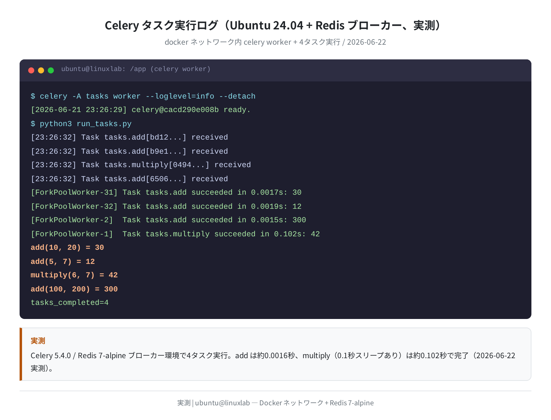 タスク実行ログ(実測)
