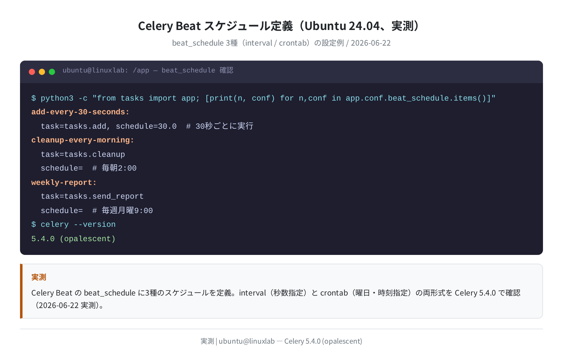Beat スケジュール定義確認(実測)