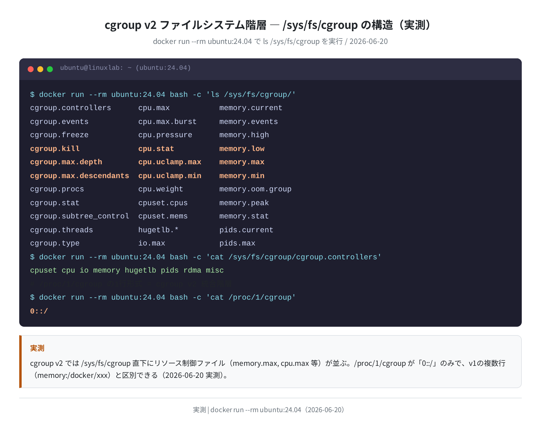 cgroup v2 ファイルシステム階層（実測）
