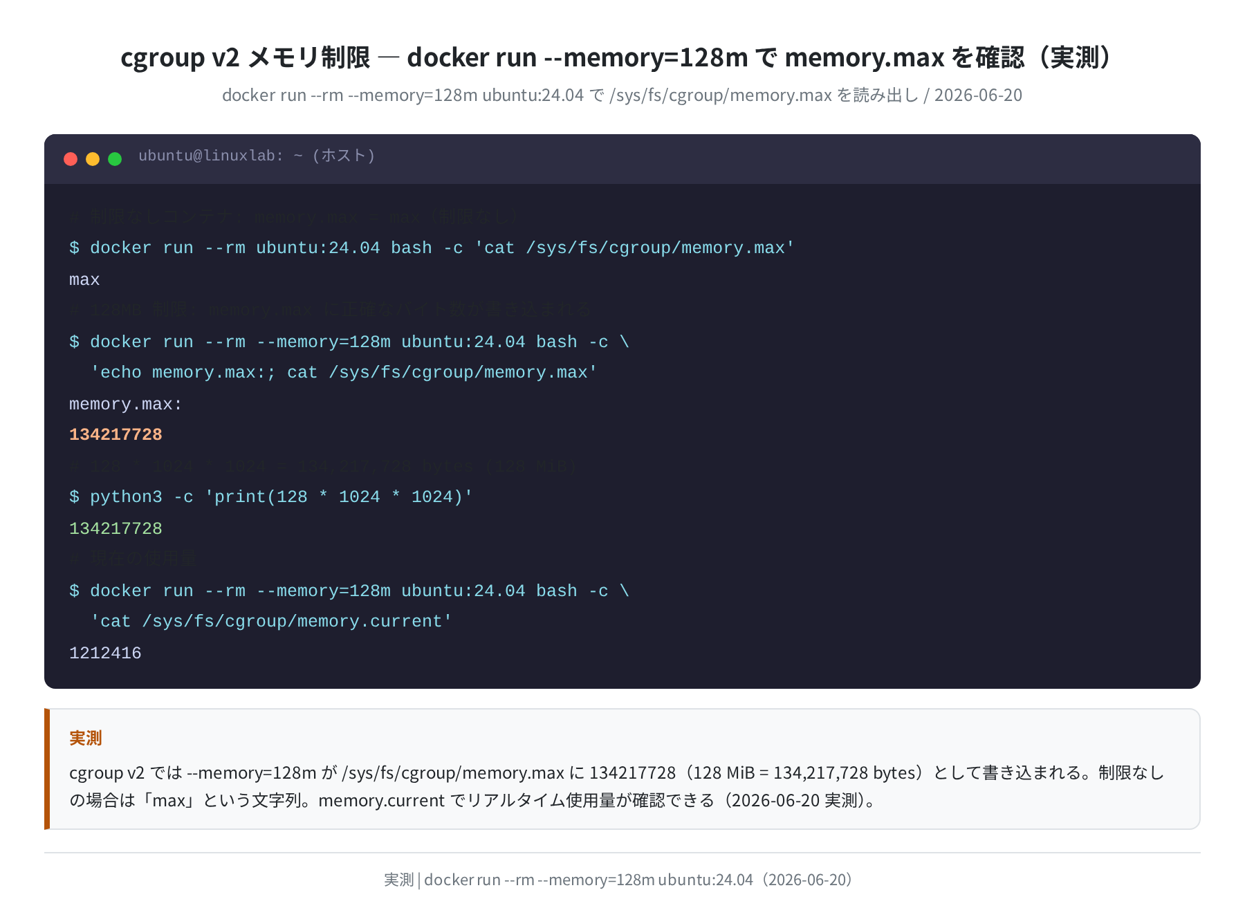 cgroup v2 メモリ制限 128MB の実測確認