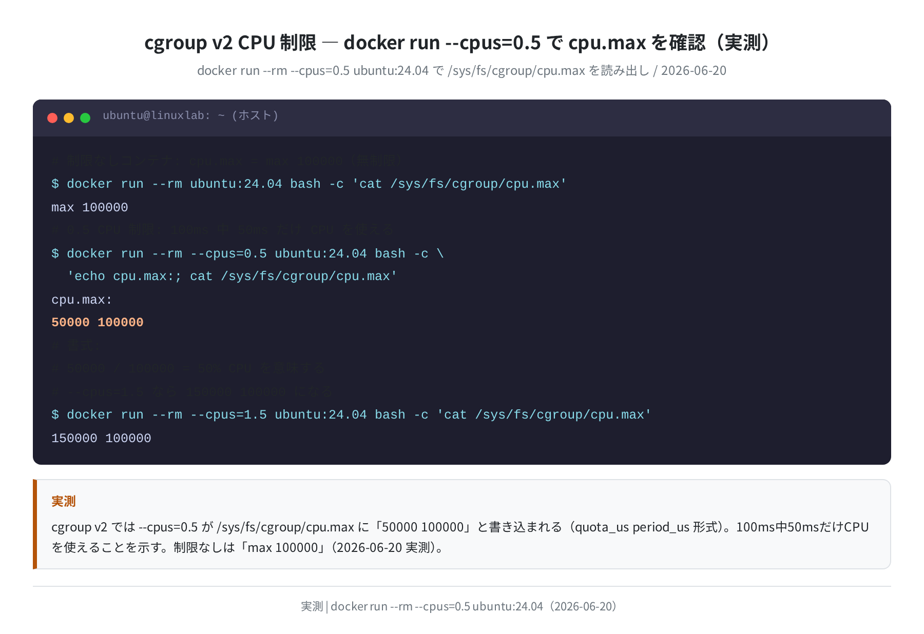 cgroup v2 CPU 制限 0.5 コアの実測確認