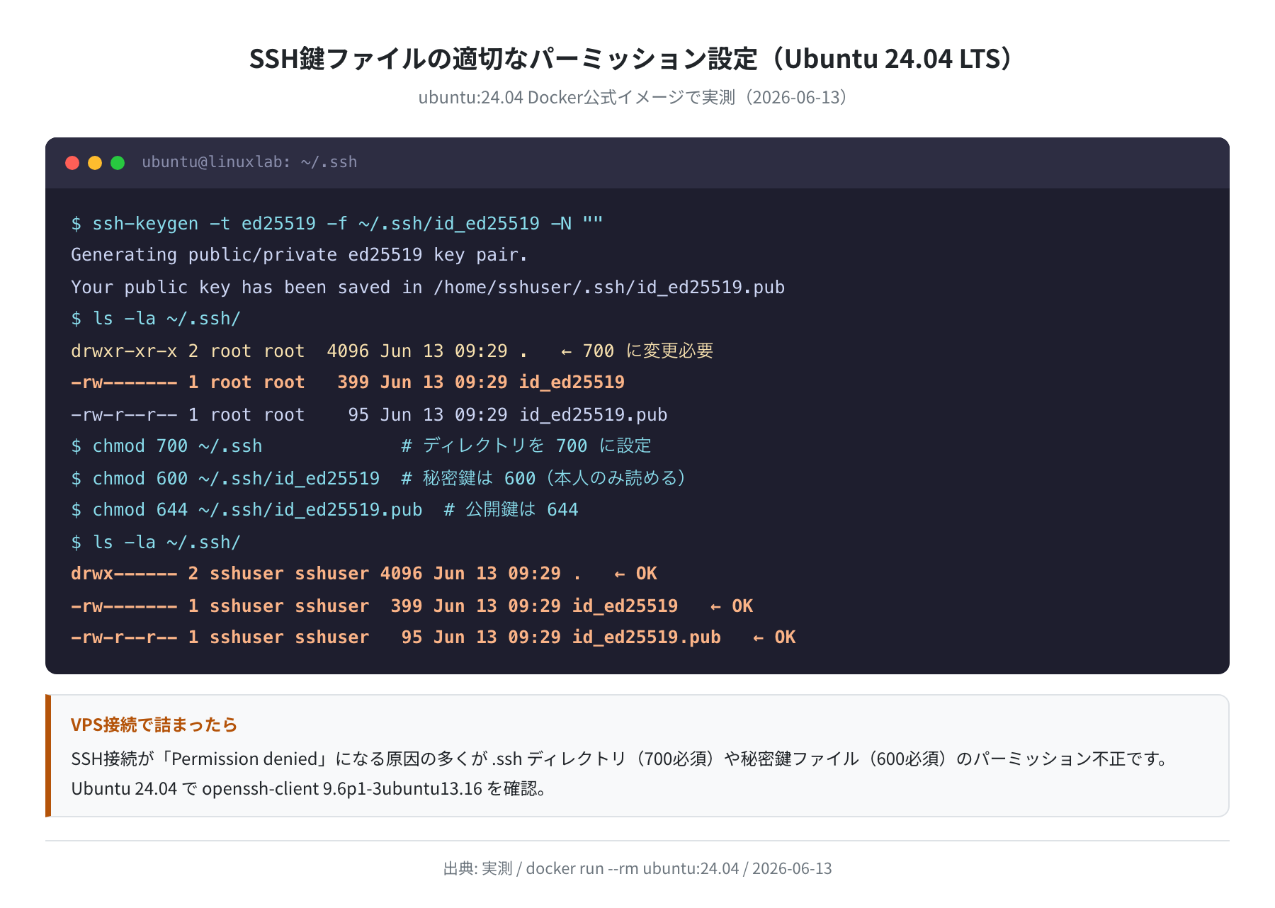SSH鍵ファイルの適切なパーミッション設定（Ubuntu 24.04 openssh-client 9.6p1 実測）