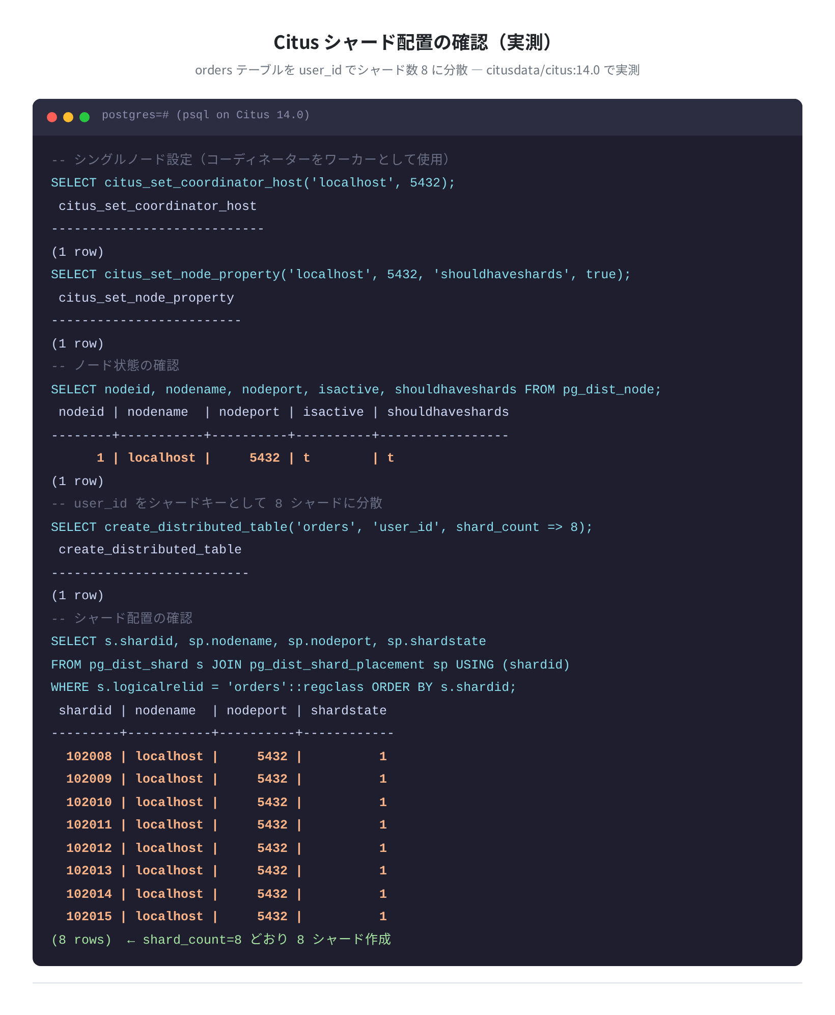シャード配置確認 SQL の実行結果(実測)