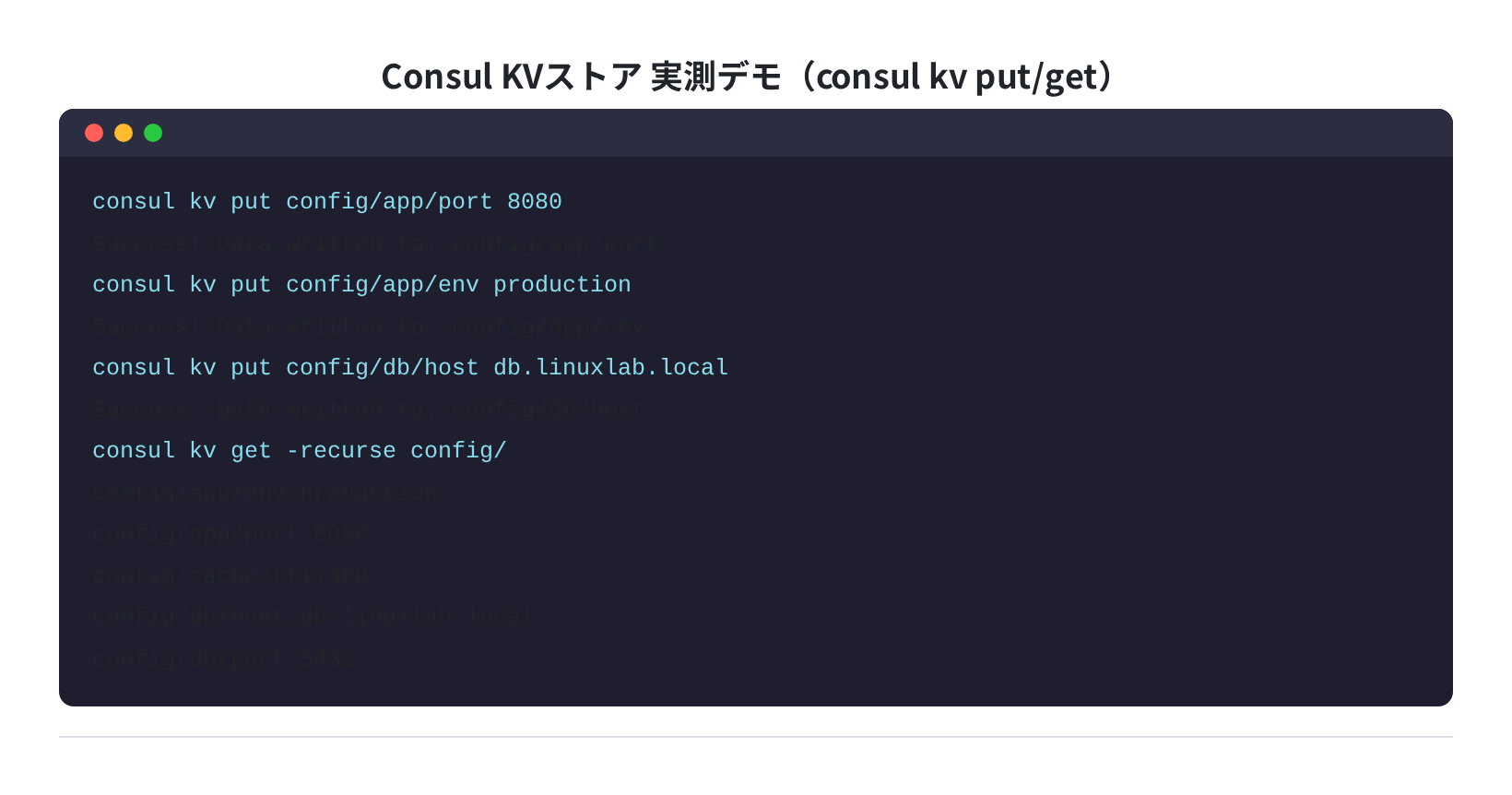 consul kv put/get 実測デモ（hashicorp/consul:latest dev mode）