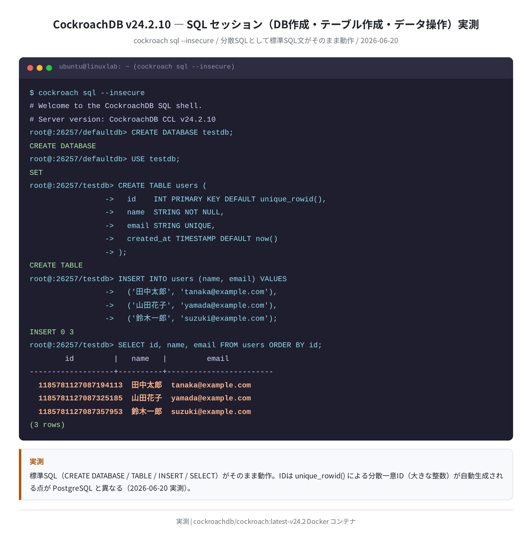 CockroachDB SQL セッション（DB/テーブル作成・INSERT・SELECT）実測
