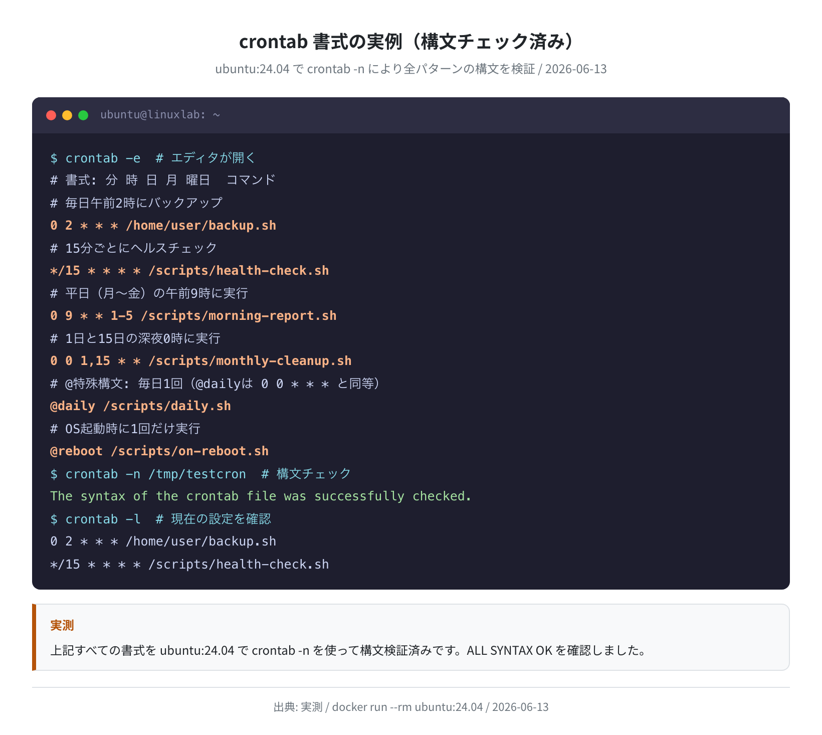 crontab書式の実例（ubuntu:24.04で構文チェック済み）