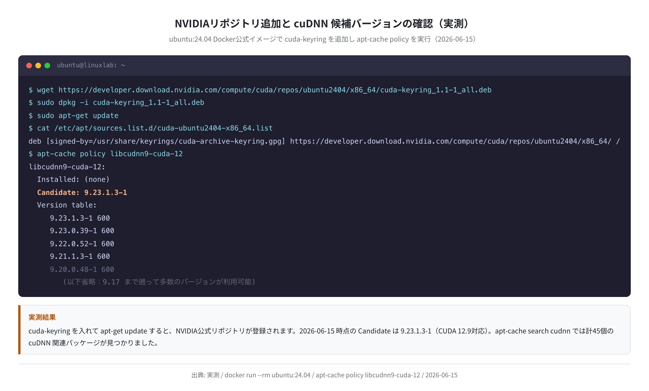 NVIDIA リポジトリ追加コマンドと apt-cache policy の実行結果（実測）