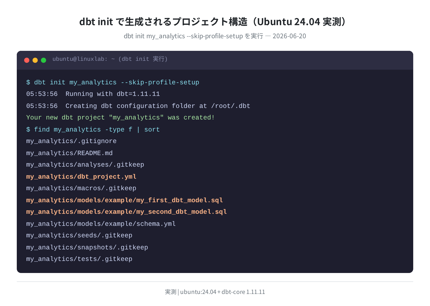 dbt init で生成されるプロジェクト構造（実測）