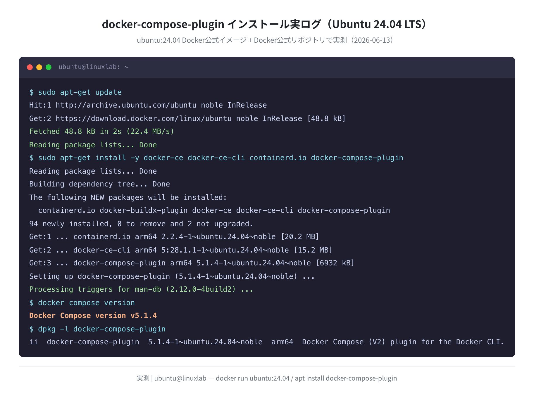 docker-compose-plugin インストール実ログ(Ubuntu 24.04)