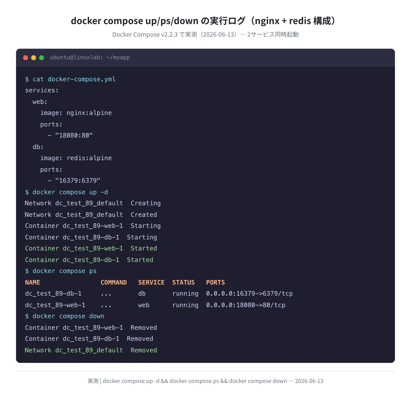 docker compose up/ps/down 実行ログ(実測)
