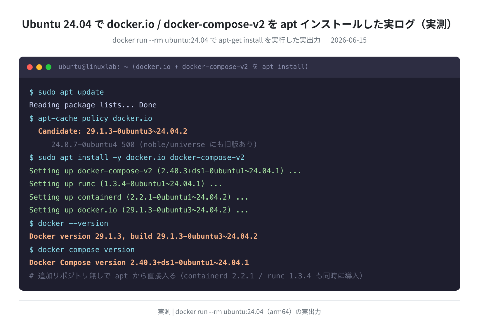docker.io + docker-compose-v2 のaptインストール実ログ（Ubuntu 24.04 実測）