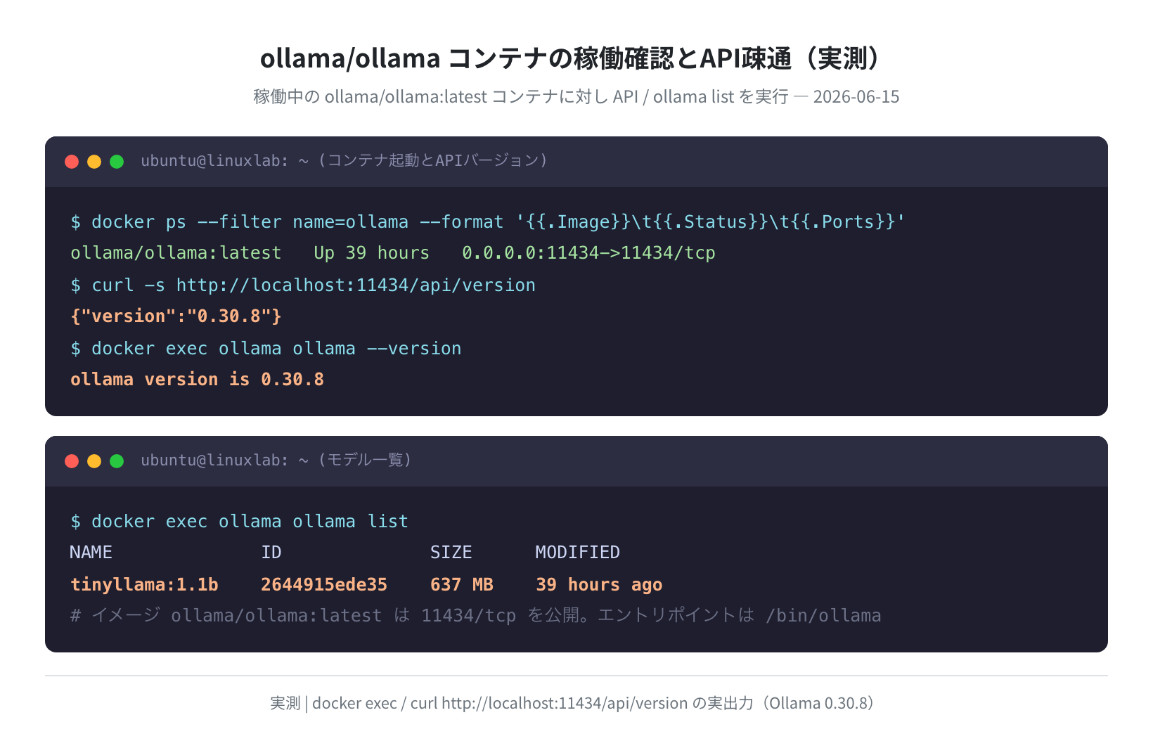 Ollamaコンテナの稼働確認とAPI疎通（バージョン0.30.8 実測）