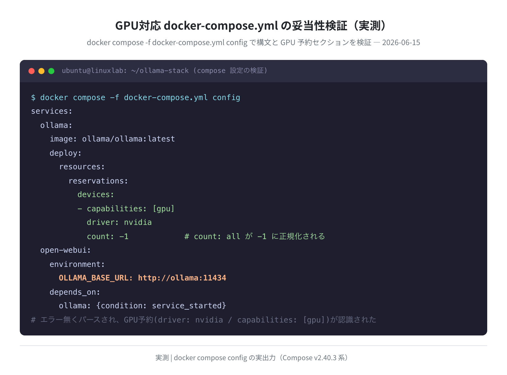 GPU対応docker-compose.ymlの妥当性検証（実測）