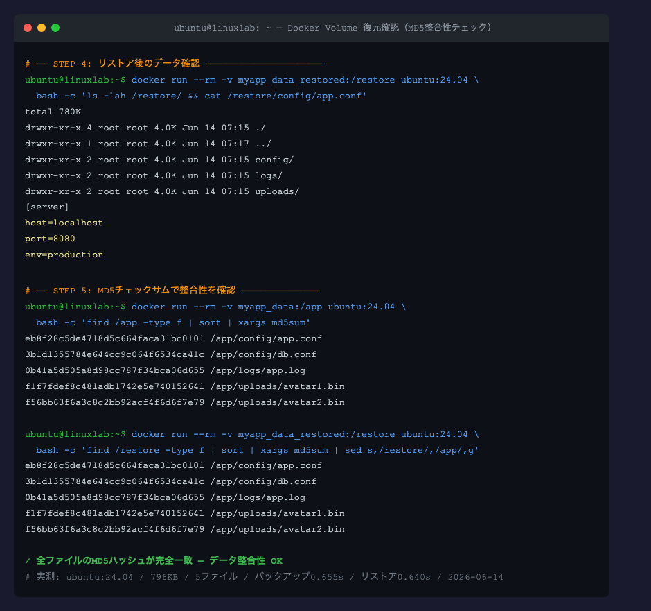MD5チェックサムで全ファイルのデータ整合性を確認（実測）