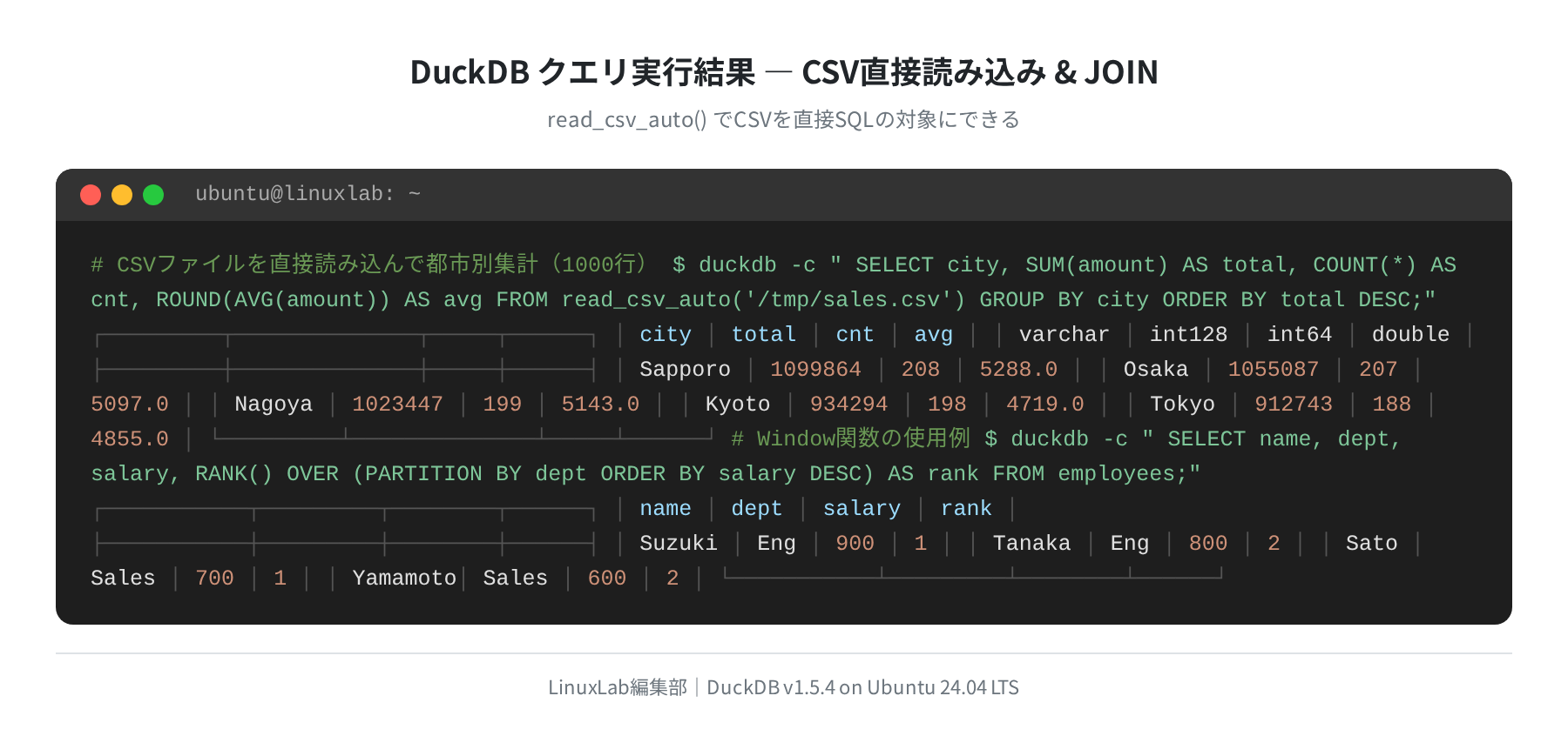 DuckDB クエリ実行結果(CSV読み込み & Window関数)