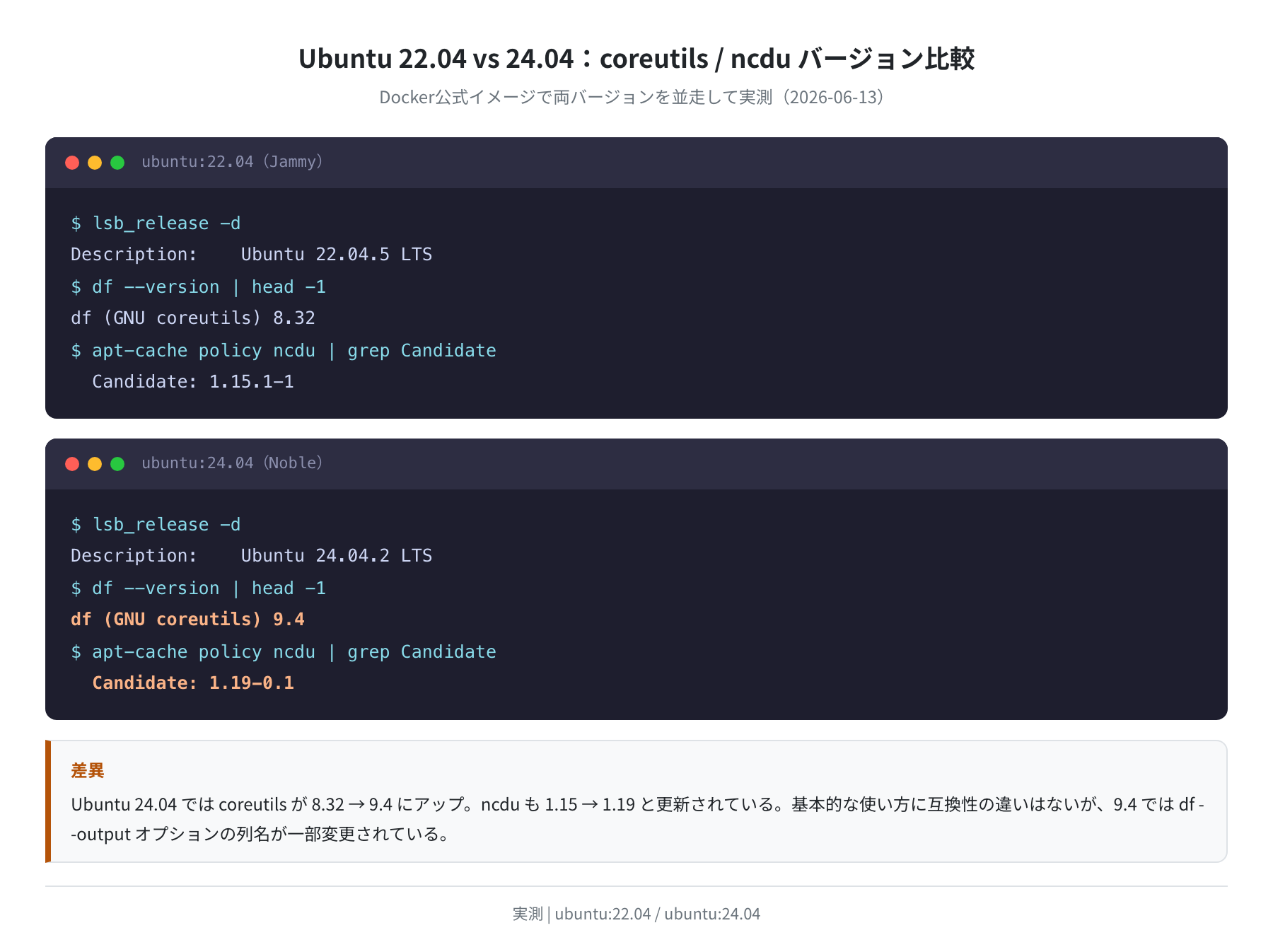 Ubuntu 22.04 vs 24.04 バージョン比較(実測)