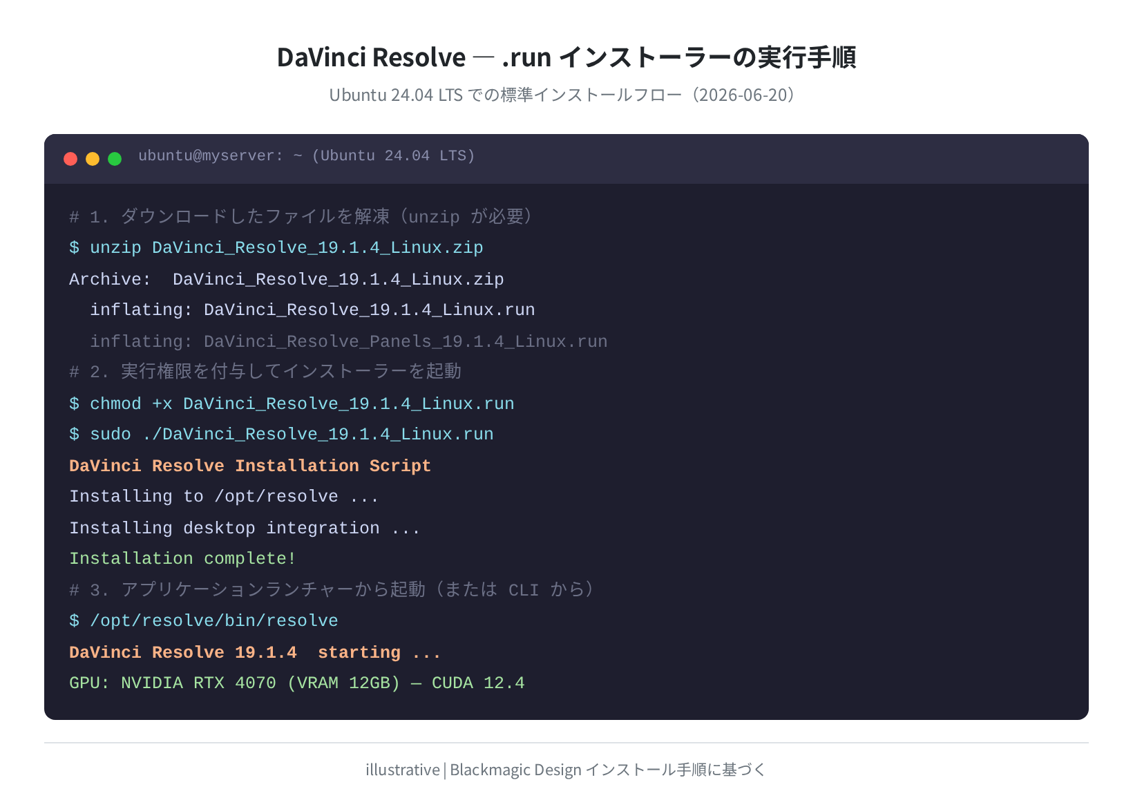 DaVinci Resolve .run インストーラーの実行フロー