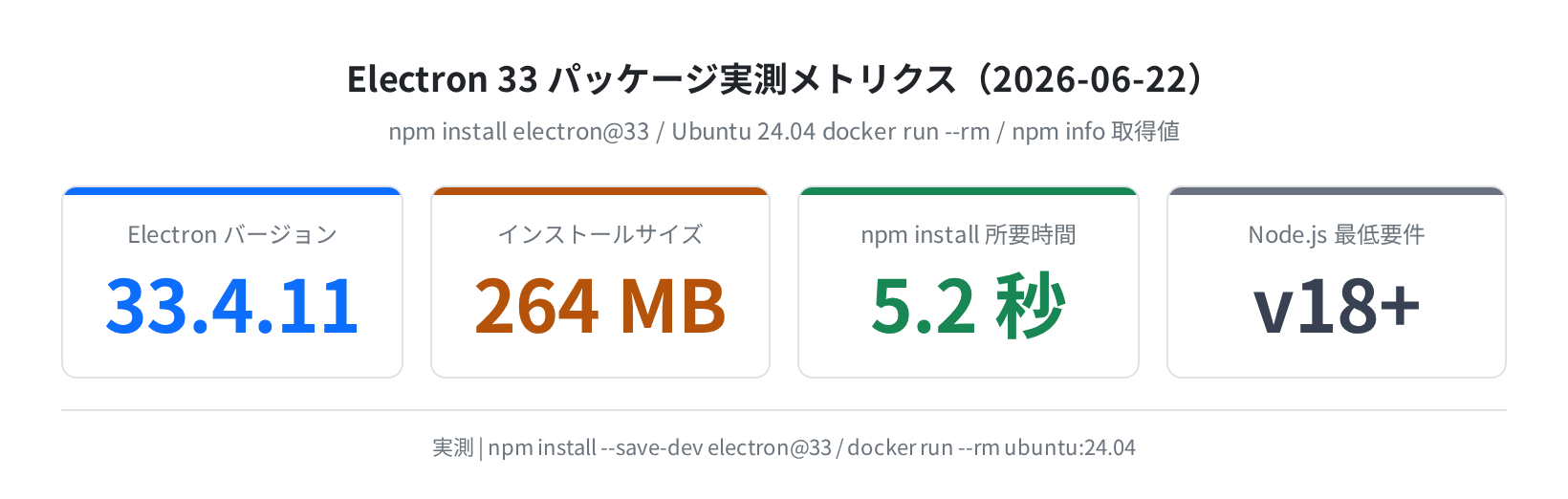 Electron 33 実測パッケージメトリクス