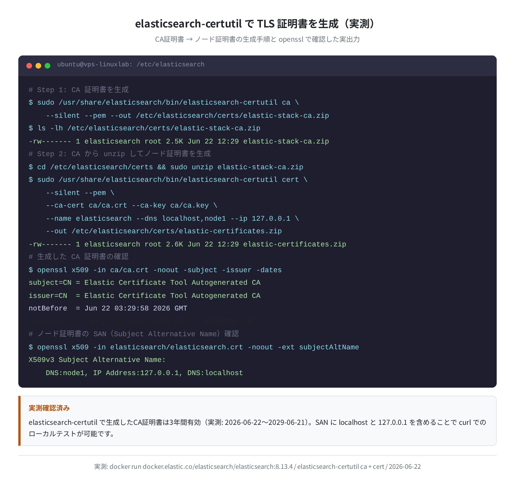 elasticsearch-certutil で TLS 証明書を生成(実測)