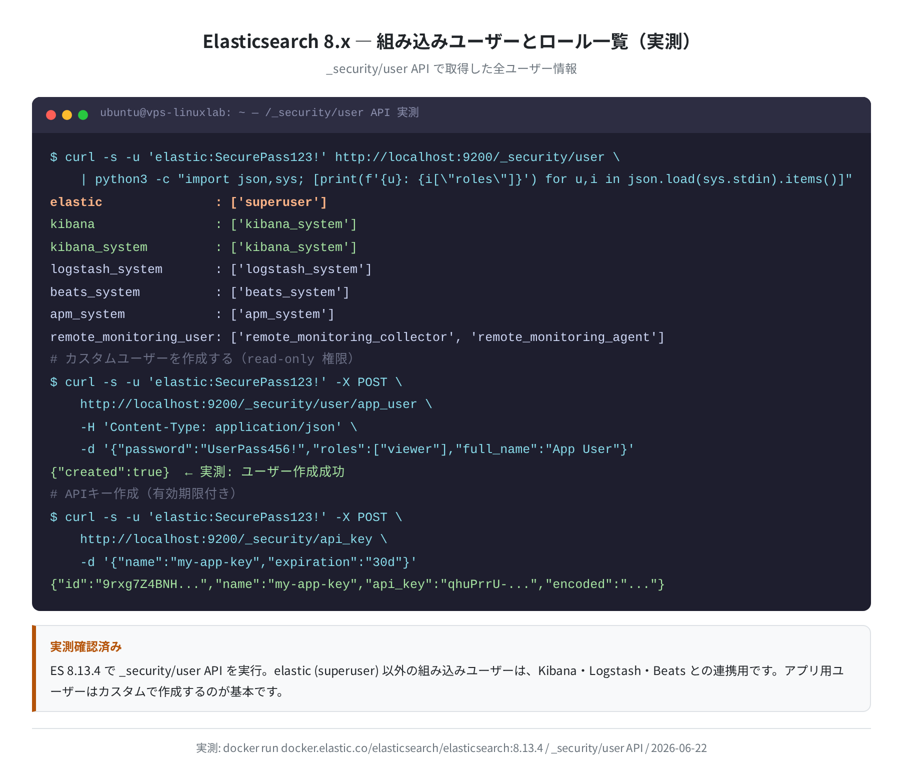 組み込みユーザー一覧(_security/user API 実測)