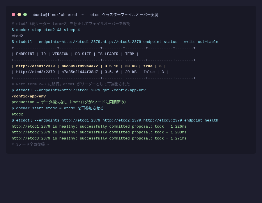 フェイルオーバー実測の端末ログ（スクリーンショット）