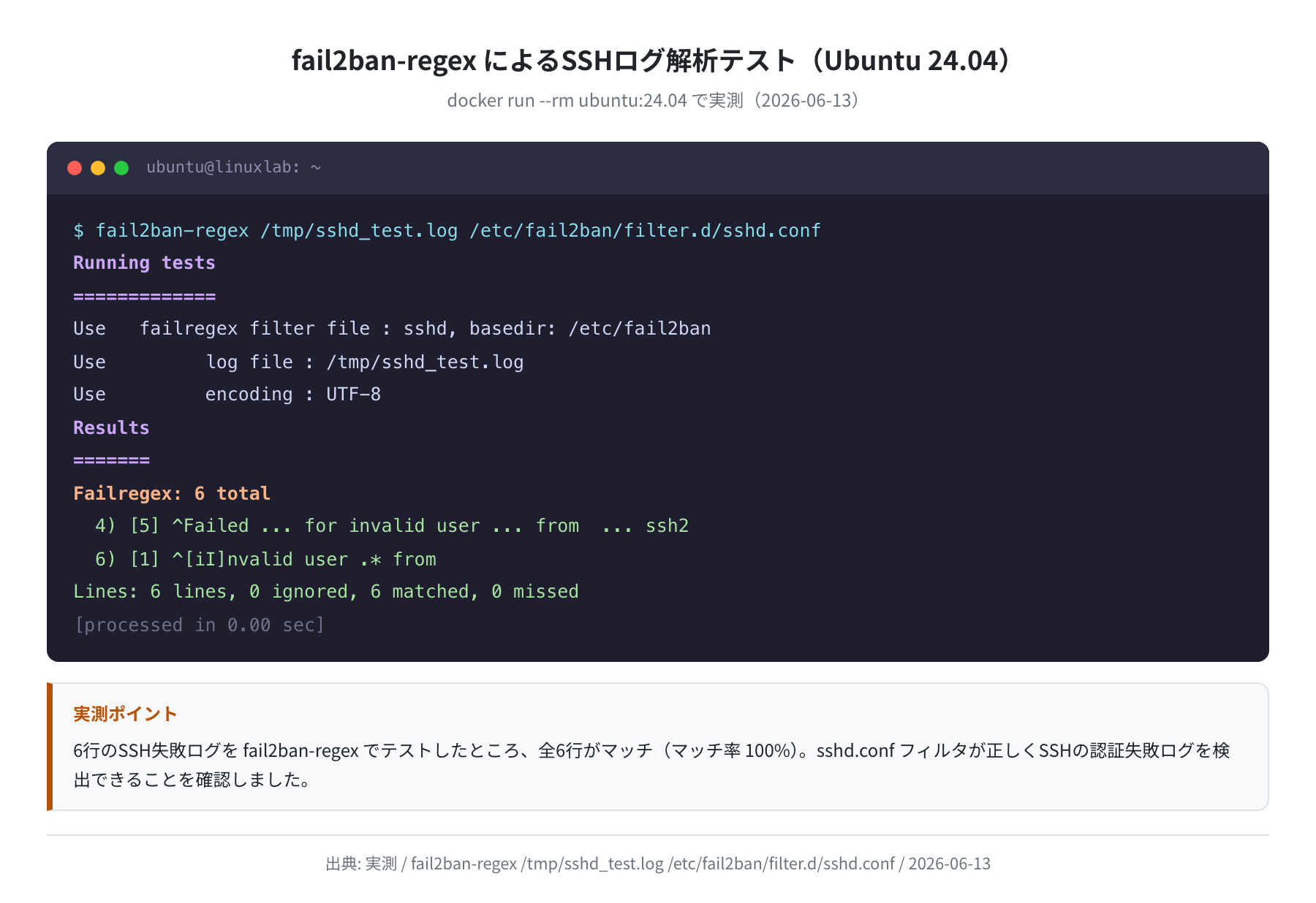 fail2ban-regex によるSSHログ解析テスト（Ubuntu 24.04 実測）