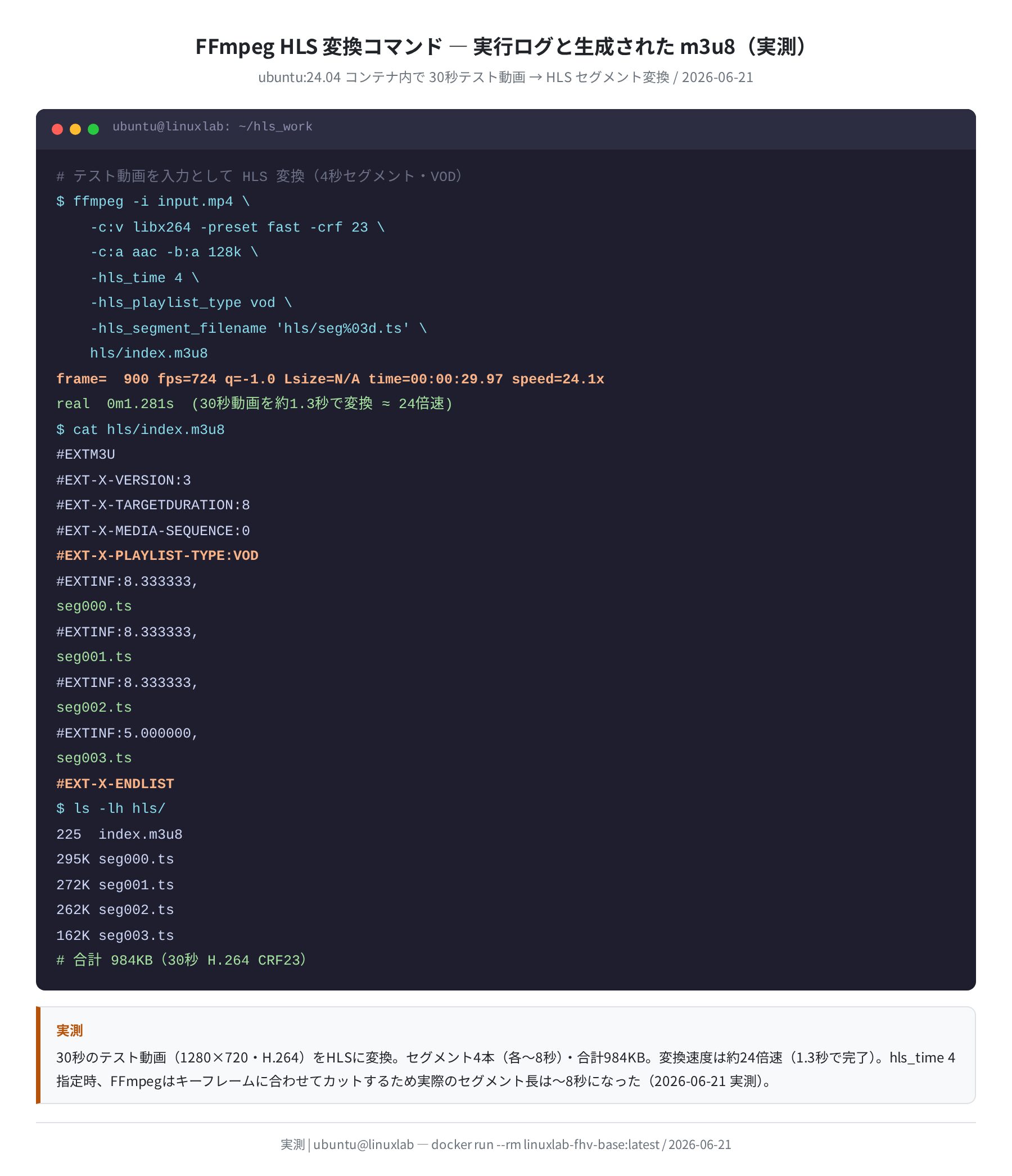 FFmpeg HLS 変換コマンドの実ログと生成 m3u8（実測）