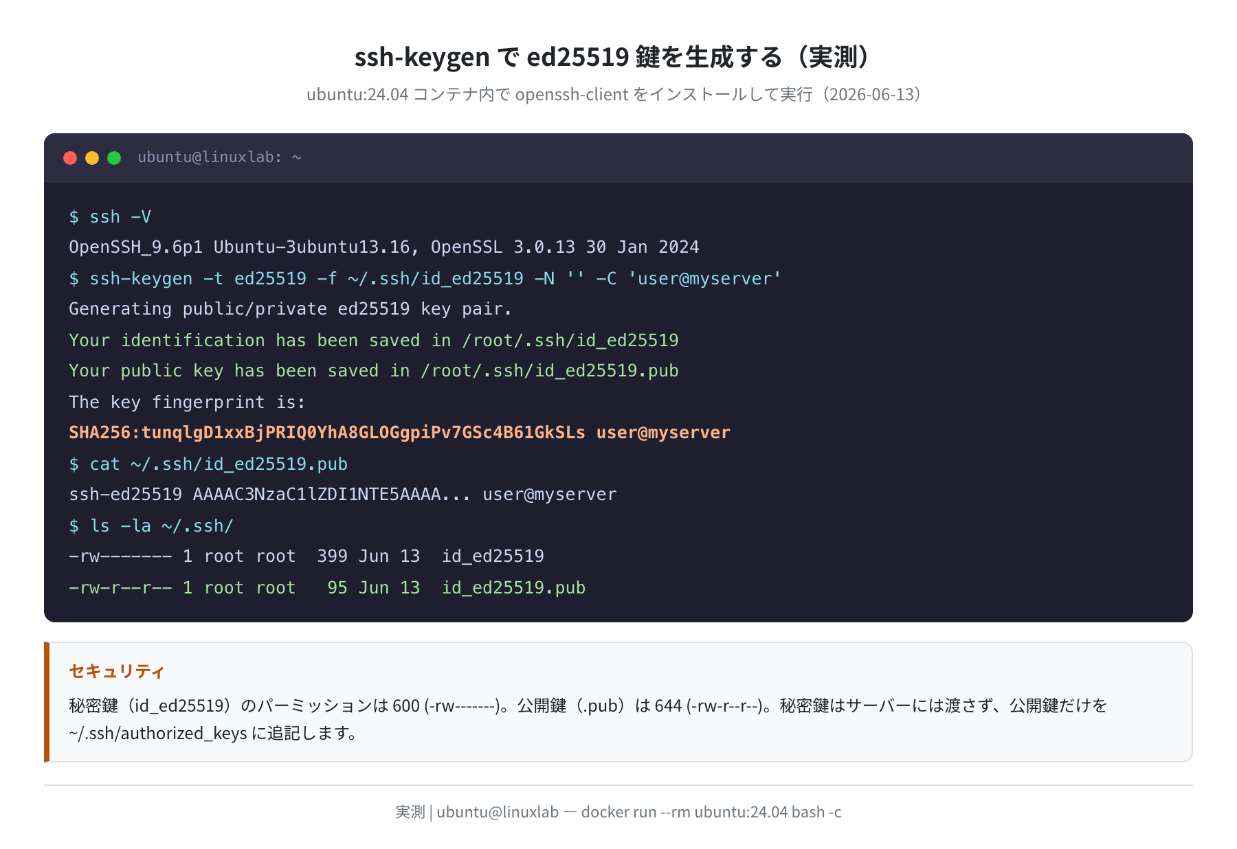 ssh-keygen で ed25519 鍵を生成しファイルのパーミッションを確認（実測）