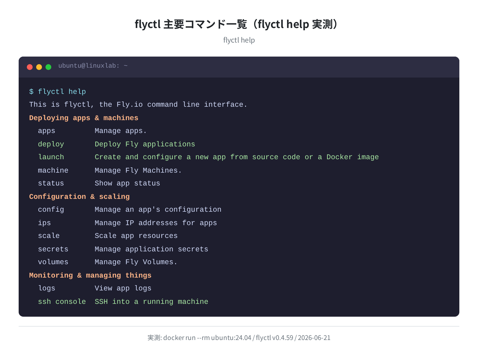 flyctl 主要コマンド一覧（実測）